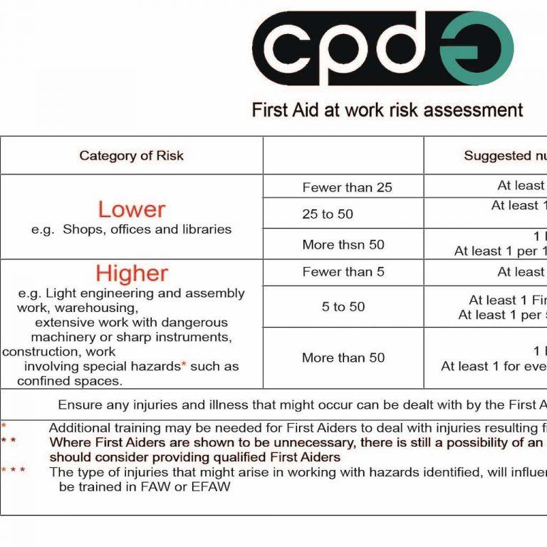 CPDG first aid risk assessment